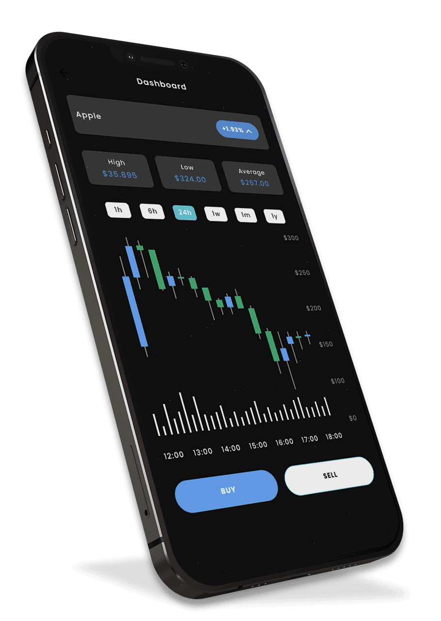 Kynvora Finansor estrategia de trading